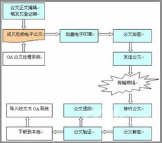 安證通電子公文交換系統解決方案 構建安全高效的電子系統安裝工程