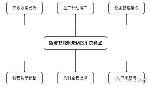 極域課堂管理系統如何解除控制與微締電子組裝MES系統的六大核心功能